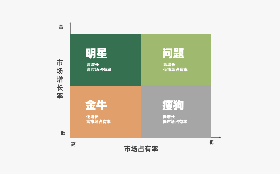 16000+字丨2022年策略人必备的66个营销模型（6.0版）